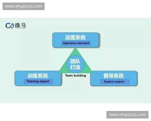 以行程管理为中心打造高效团队协作与资源统筹综合全面解决方案