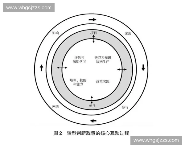 面向复杂场景的高可信模拟系统协同建模与应用创新研究方法框架与实践 面向复杂场景的高可信模拟系统协同建模与应用创新研究方法框架与实践