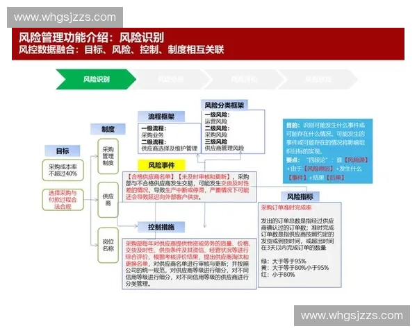 体育商业风控体系建设与实践：从风险识别到应对策略的全面解析