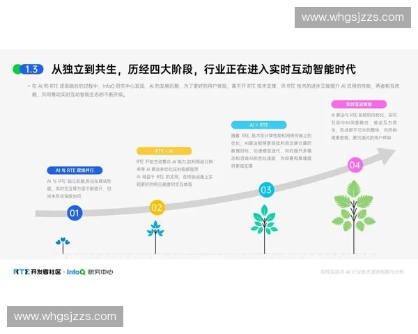 体育传感驱动的智能运动监测与健康数据融合创新研究应用生态体系 体育传感驱动的智能运动监测与健康数据融合创新研究应用生态体系
