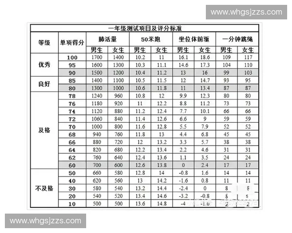 以运动抽测为抓手推动学生体质健康全面提升行动方案研究 以运动抽测为抓手推动学生体质健康全面提升行动方案研究