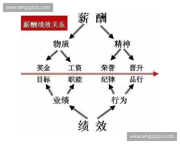 以绩效管理为核心推动企业持续发展与员工成长的策略与实践分析