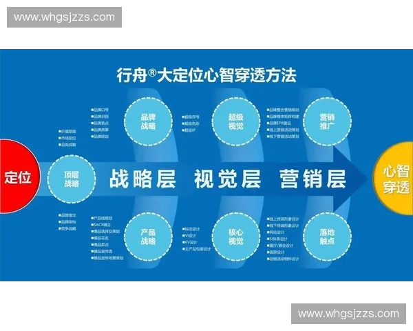 新时代体育声誉管理体系建设与品牌价值提升路径研究战略实践与创新