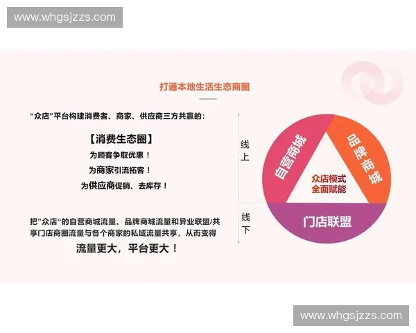 体育商业策划驱动城市赛事品牌升级与消费生态创新发展路径研究
